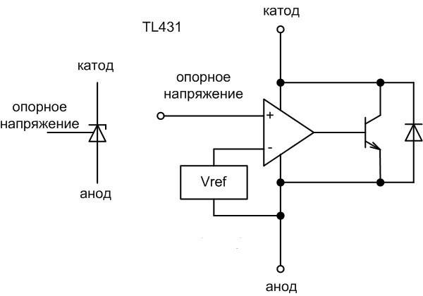 The internal structure of the TL431 chip. 