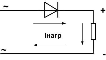 Voltage rectification circuit, with a single diode. 