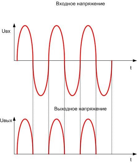 Voltage value after the diode. 