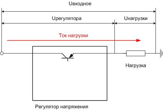 Linear voltage regulator schematic diagram. 