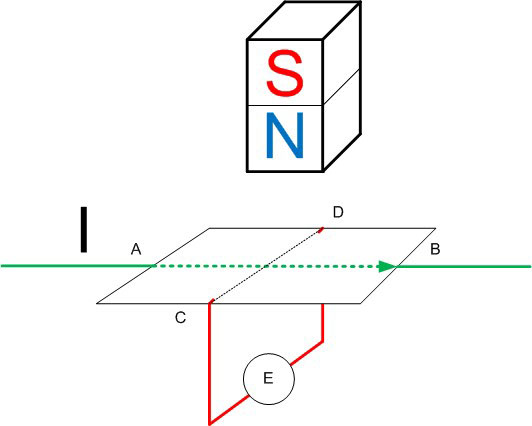 Hall sensor principle of operation. 