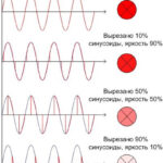 What is a PID regulator for dummies?
