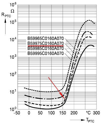 Temperature operating range of thermistors. 