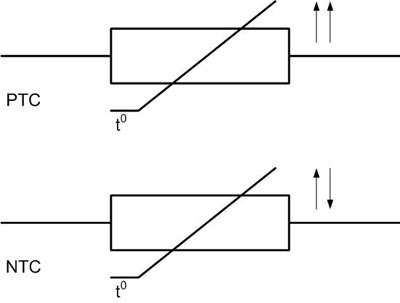 Identification of NTC and PTC thermistors. 