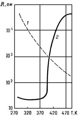 Typical resistance temperature dependencies. 