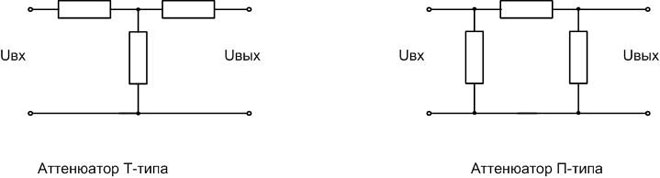 Schematics of T and P type attenuators. 