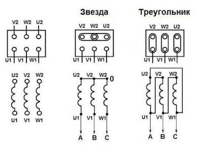 Wiring diagram of motor windings star and delta. 