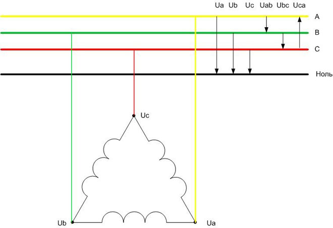 Wiring diagram for connecting the windings in delta. 