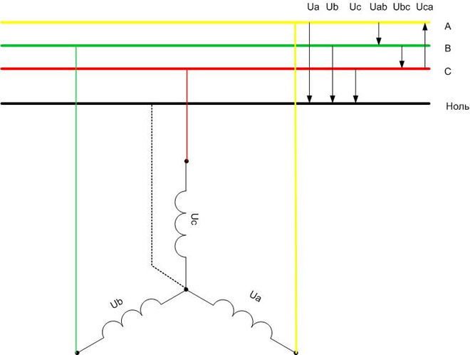 Wiring diagram of star windings. 