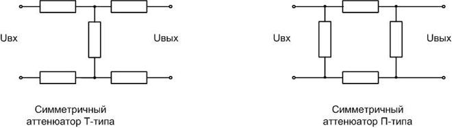 Diagram of symmetrical T and P type attenuators. 