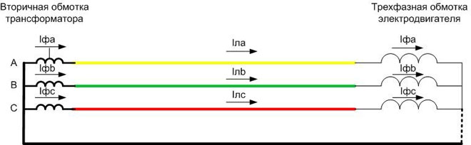 In star connection, the currents in the conductors and the currents in the motor windings are equal. 