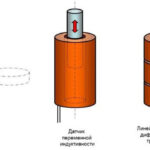 What is a Hall sensor: principle of operation, device, and how to test it