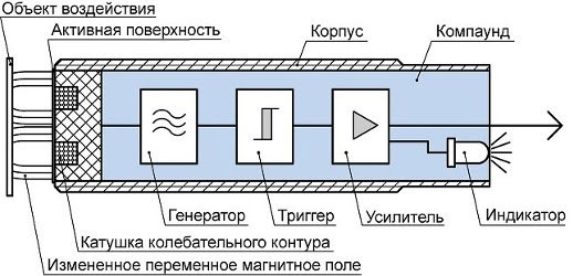 Inductive proximity sensor circuit diagram. 