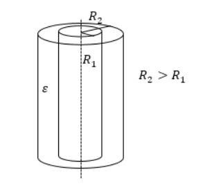Construction of a cylindrical capacitor. 
