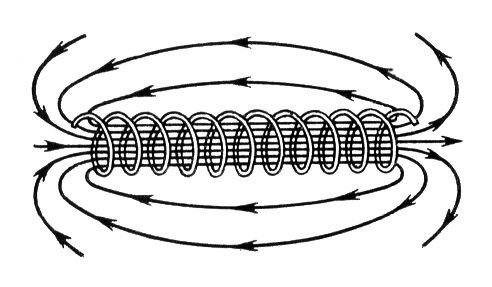 Cylindrical coil magnetic field lines. 