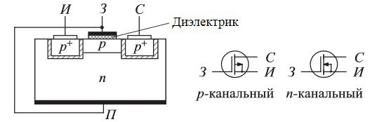 Field-effect transistor with isolated gate. 