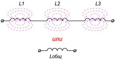 Connecting inductances in series. 