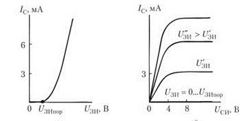 Transistor with induced channel throughput characteristic. 