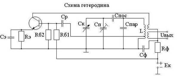 Heterodyne Schematic. 