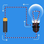 What is a potential and a potential difference between two points