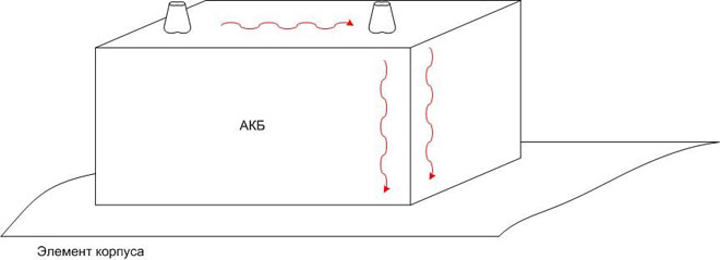 Directions of leakage currents by body contamination. 
