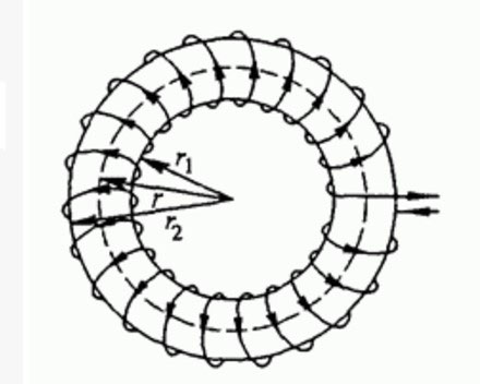 The magnetic field line of a toroidal coil. 