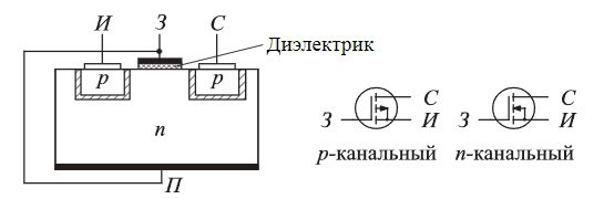 Field-effect transistor with induced channel. 