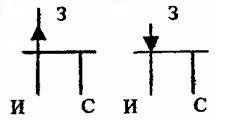 UGO of p- and n-type channel transistors. 