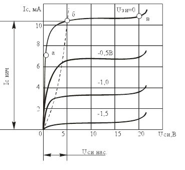 WAV of a field-effect transistor. 