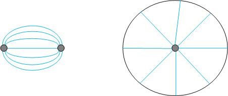 Electrical field of cables. 