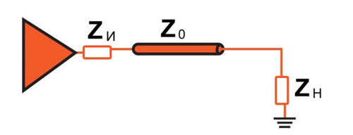 The use of a matching device. 