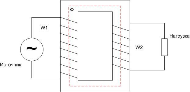 Transformer Schematic. 