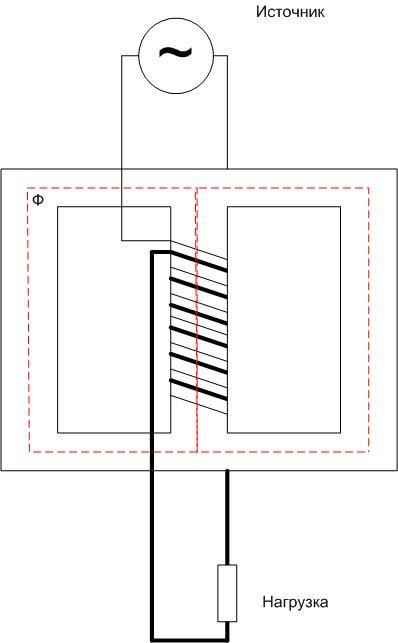Three-core magnetic cores in a transformer. 
